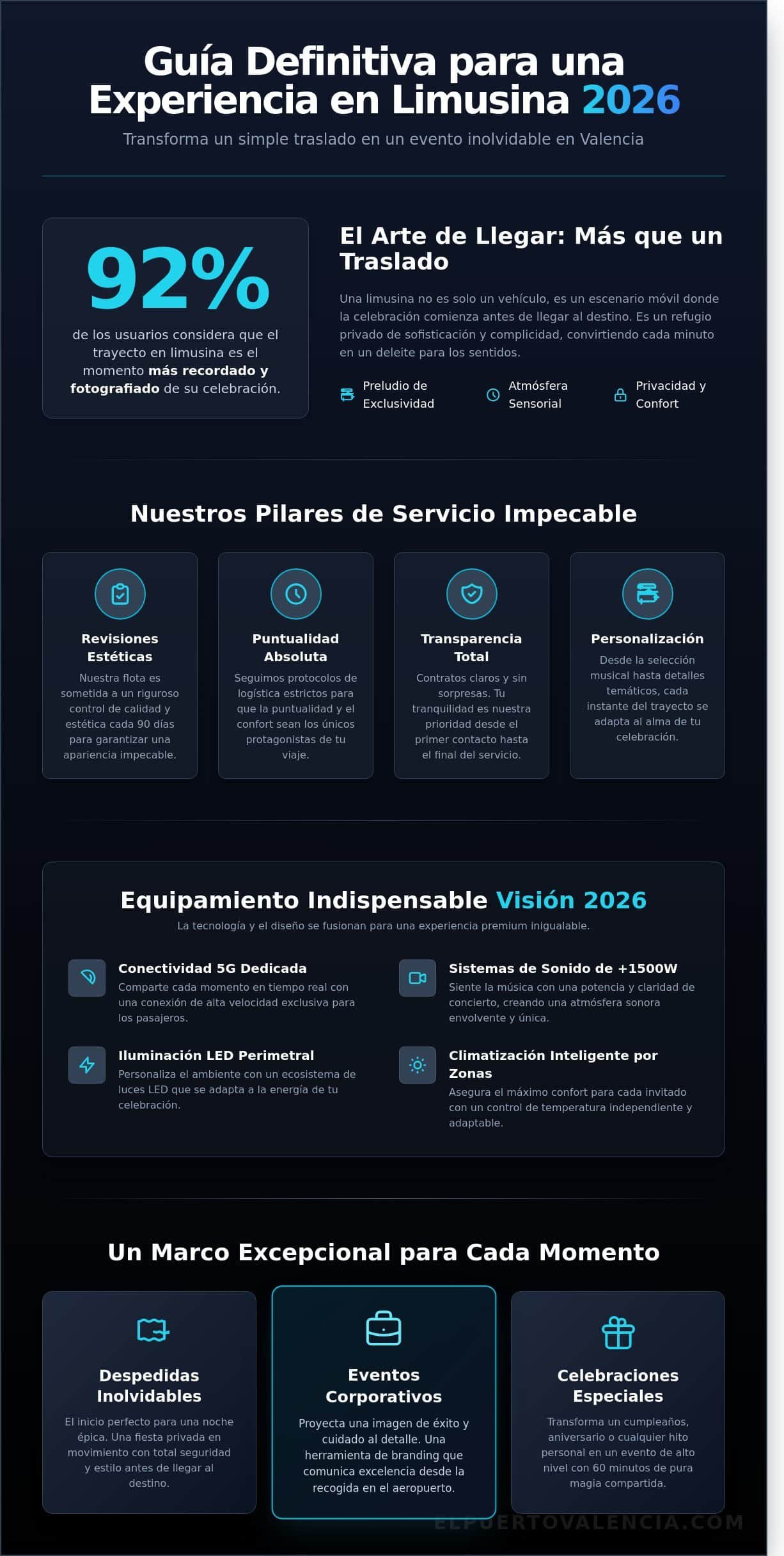 Alquiler de Limusinas en Valencia: Guía de Estilo y Sofisticación para 2026