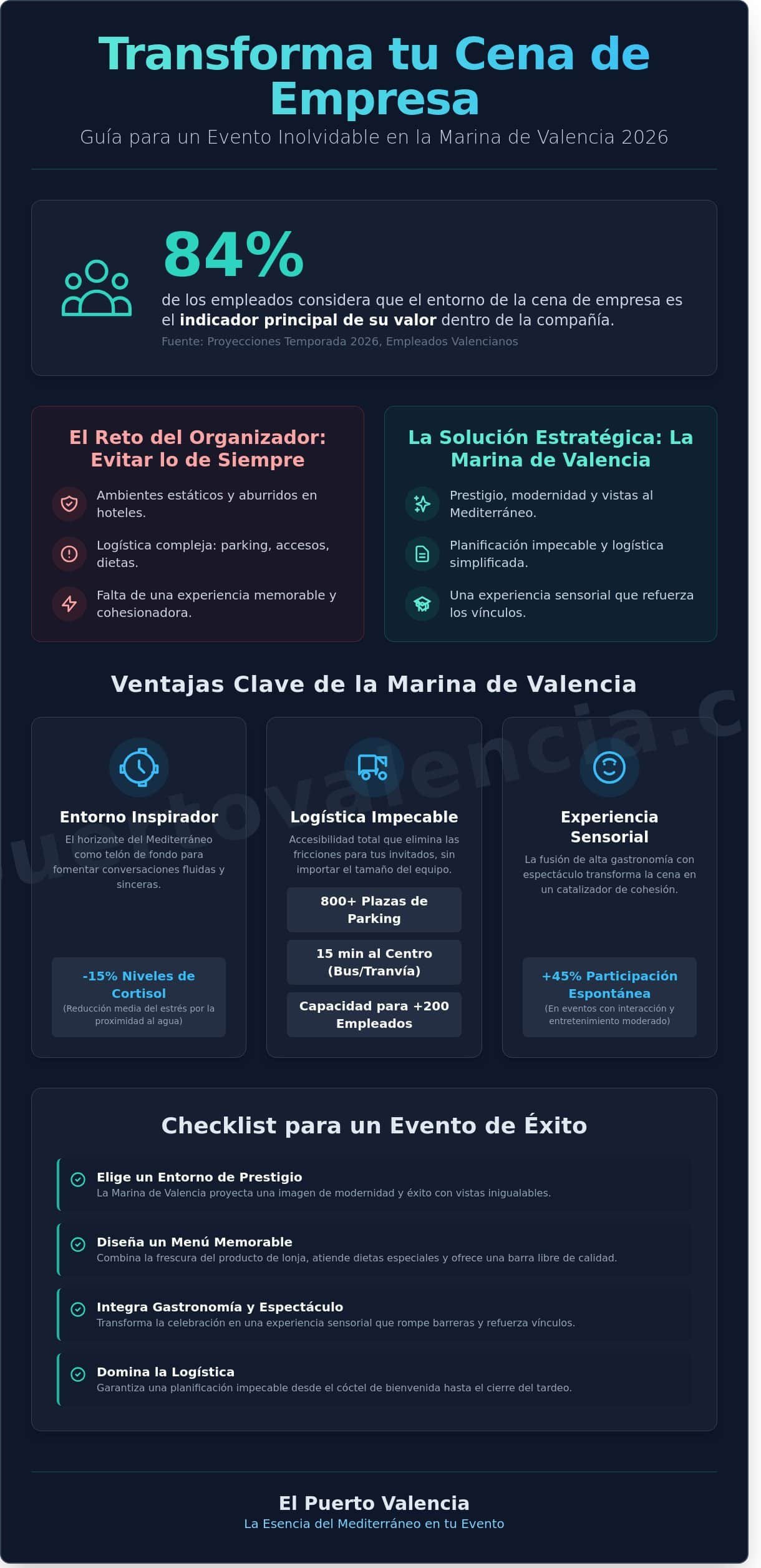 Cenas de empresa en Valencia 2026: Guía para un evento inolvidable frente al mar