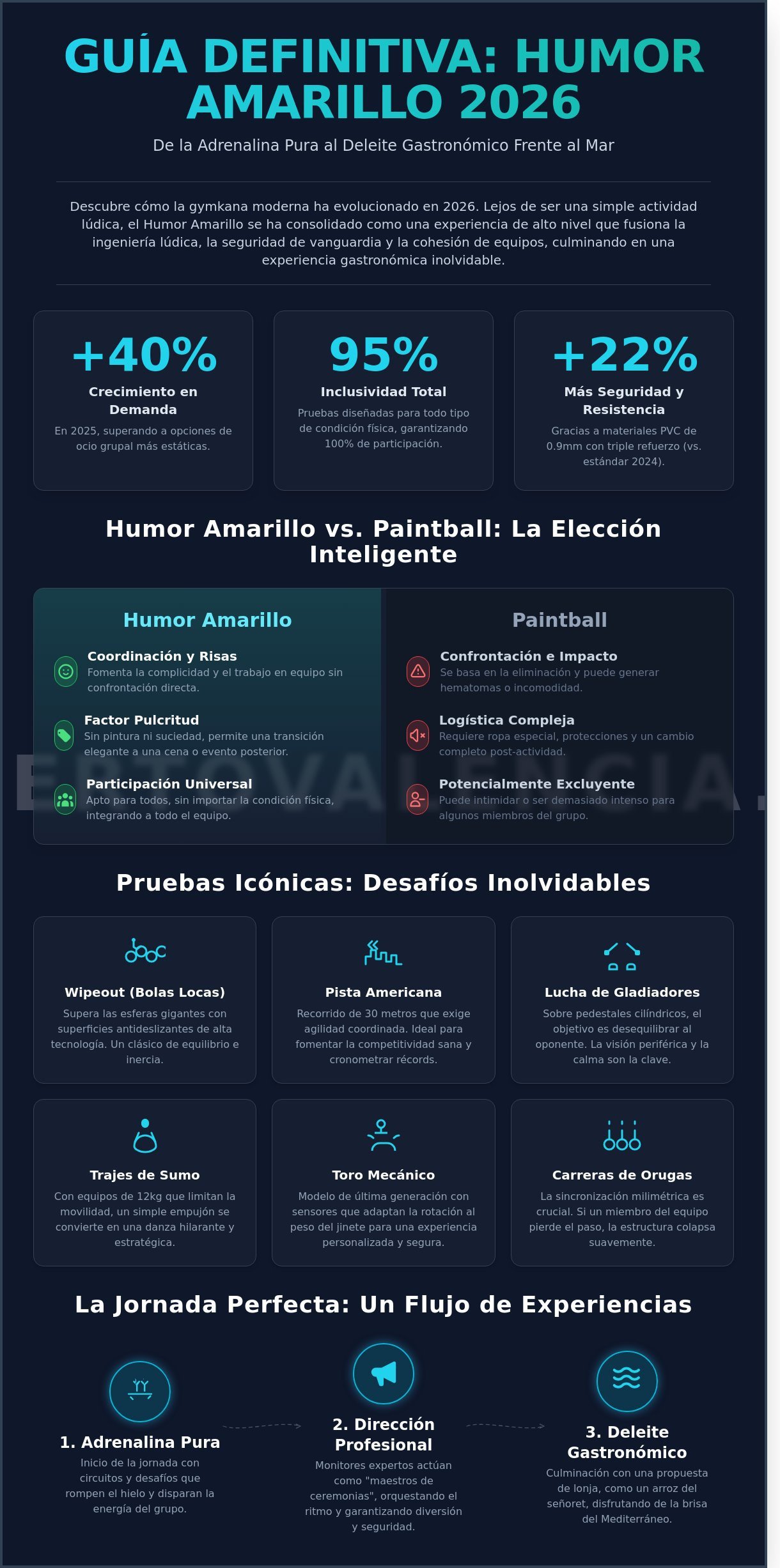 Humor Amarillo 2026: La Guía Maestra para una Experiencia de Grupo Legendaria