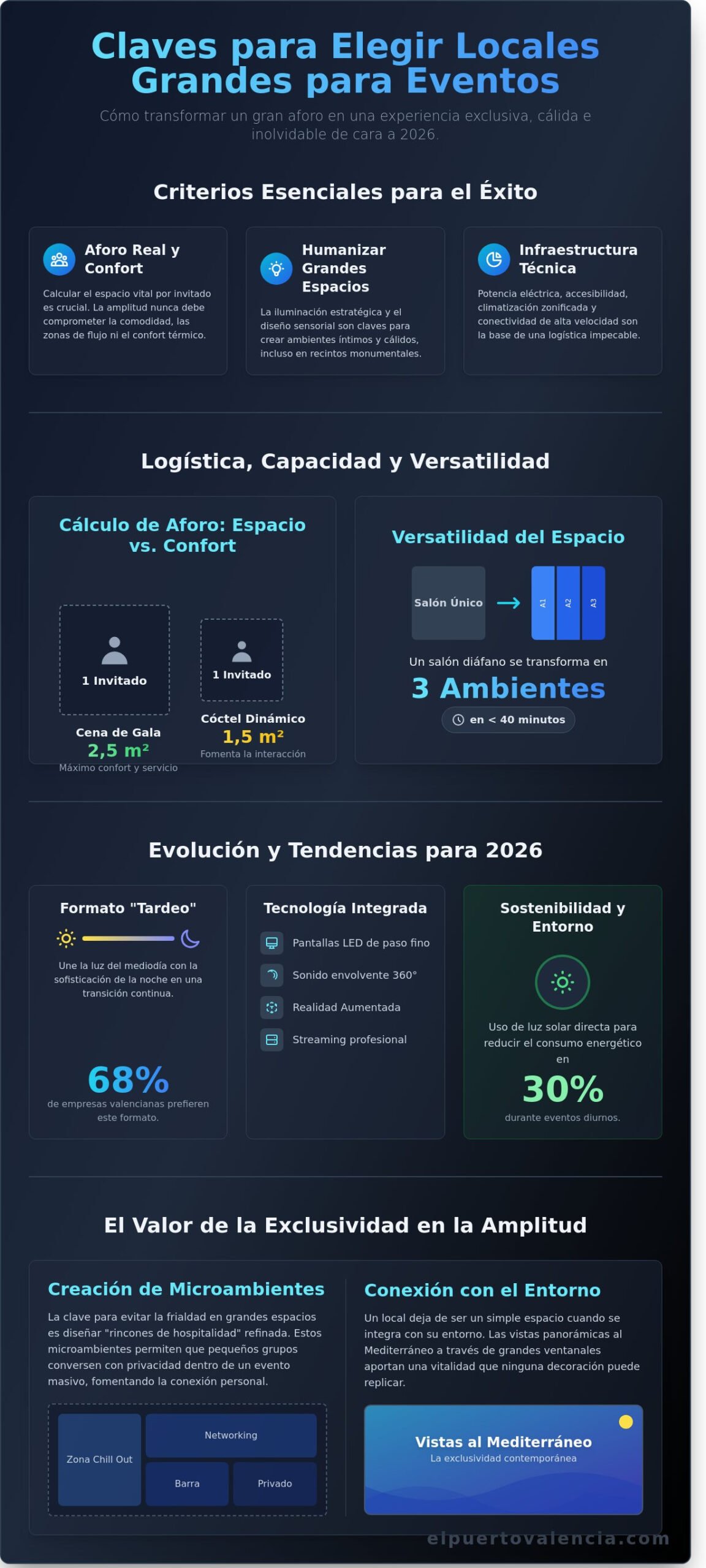 Locales grandes para eventos Cómo elegir el espacio ideal para celebraciones multitudinarias - Infographic » Organización de eventos Valencia | Restaurante Despedidas Valencia Locales grandes para eventos: Cómo elegir el espacio ideal para celebraciones multitudinarias