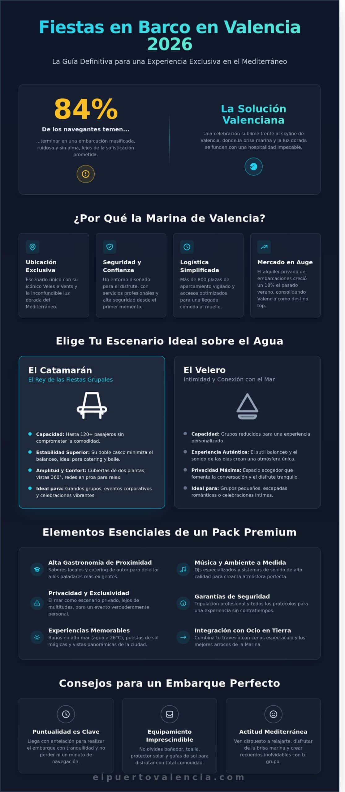 Las Mejores Fiestas en Barco en Valencia 2026: Guía de Experiencias en Alta Mar