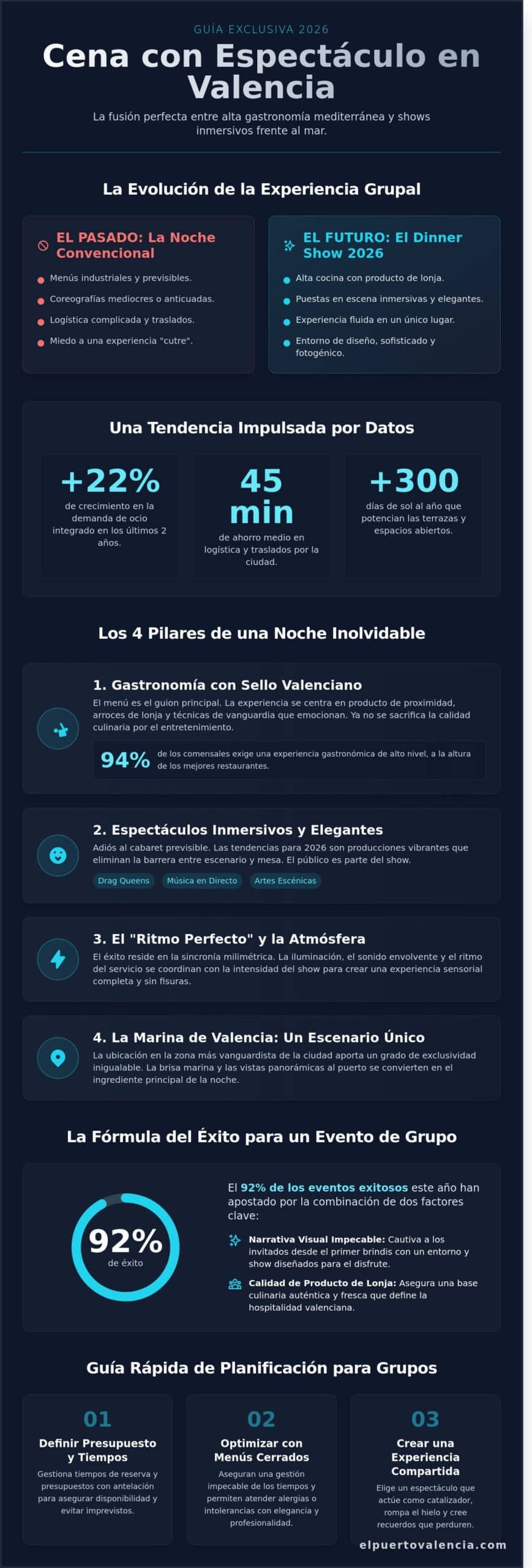 Cena con Espectáculo en Valencia: Guía para una Noche Mediterránea Inolvidable