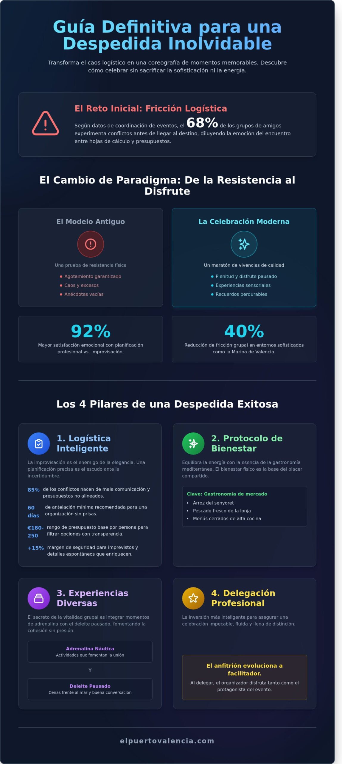 Cómo sobrevivir a una despedida: El manual definitivo para una celebración impecable