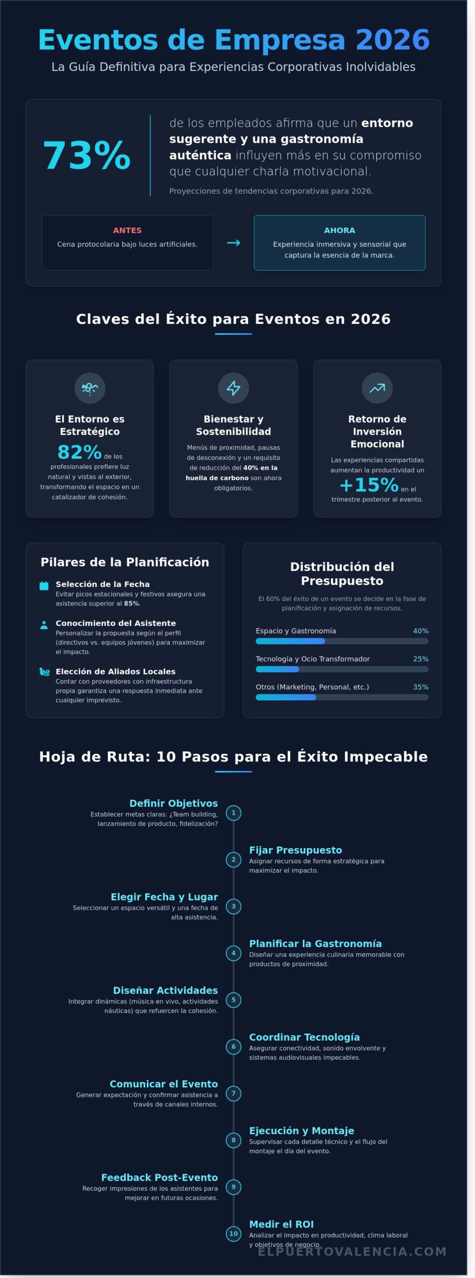 Checklist para Eventos de Empresa 2026: Cómo Organizar una Experiencia Inolvidable