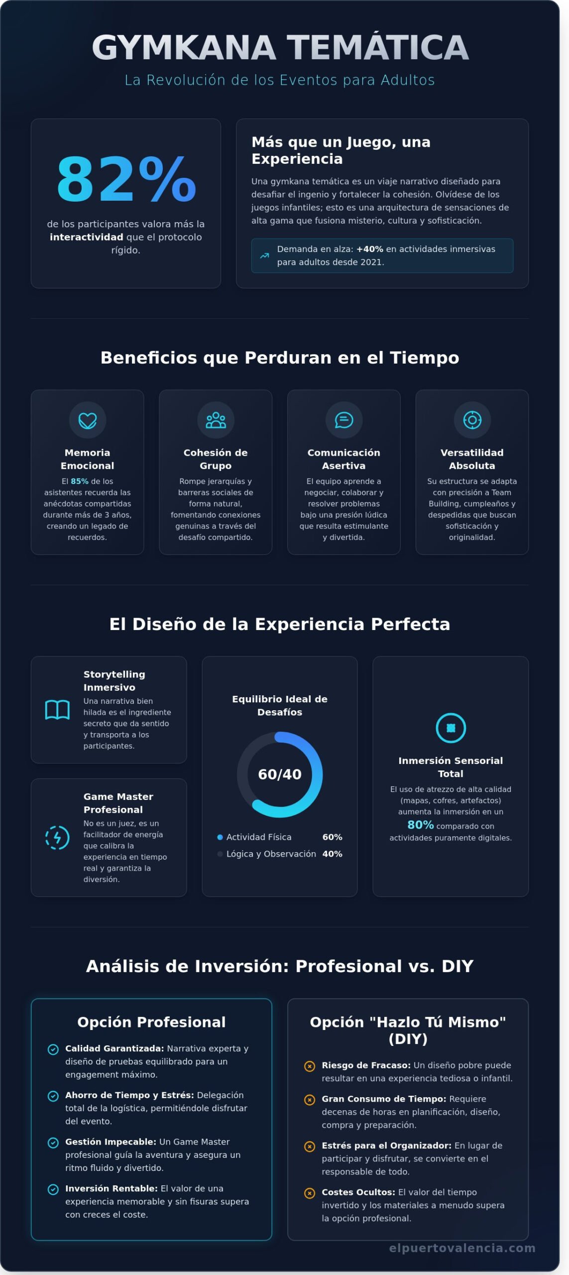 Gymkana temática: El arte de la aventura inmersiva para grupos en 2026