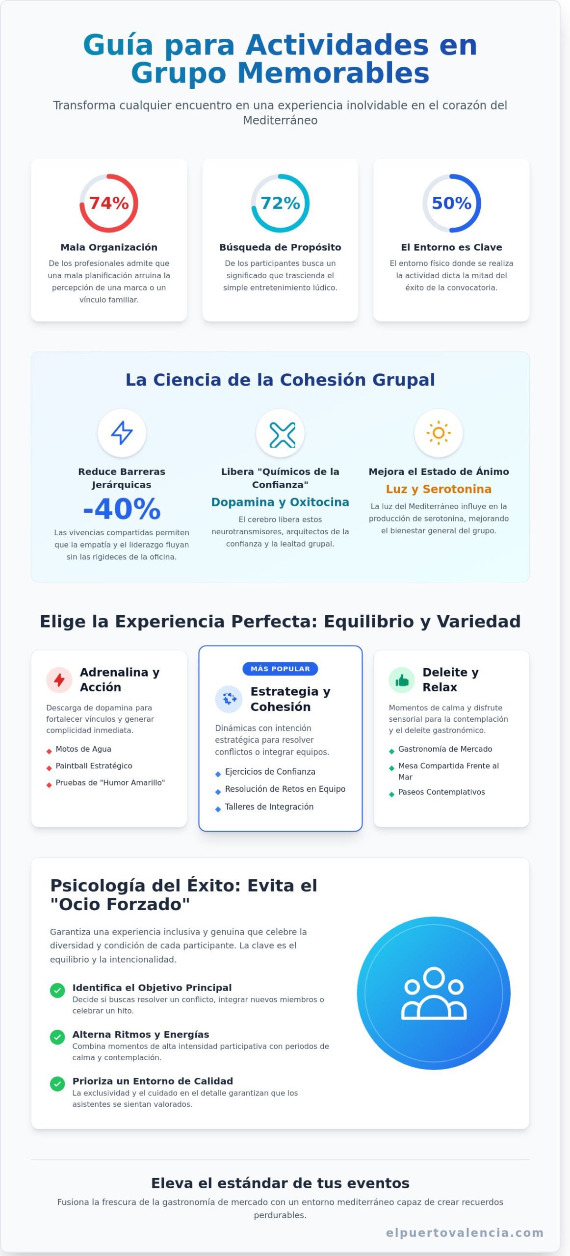 Guía Maestra de Actividades en Grupo: Cómo Planificar Experiencias Inolvidables