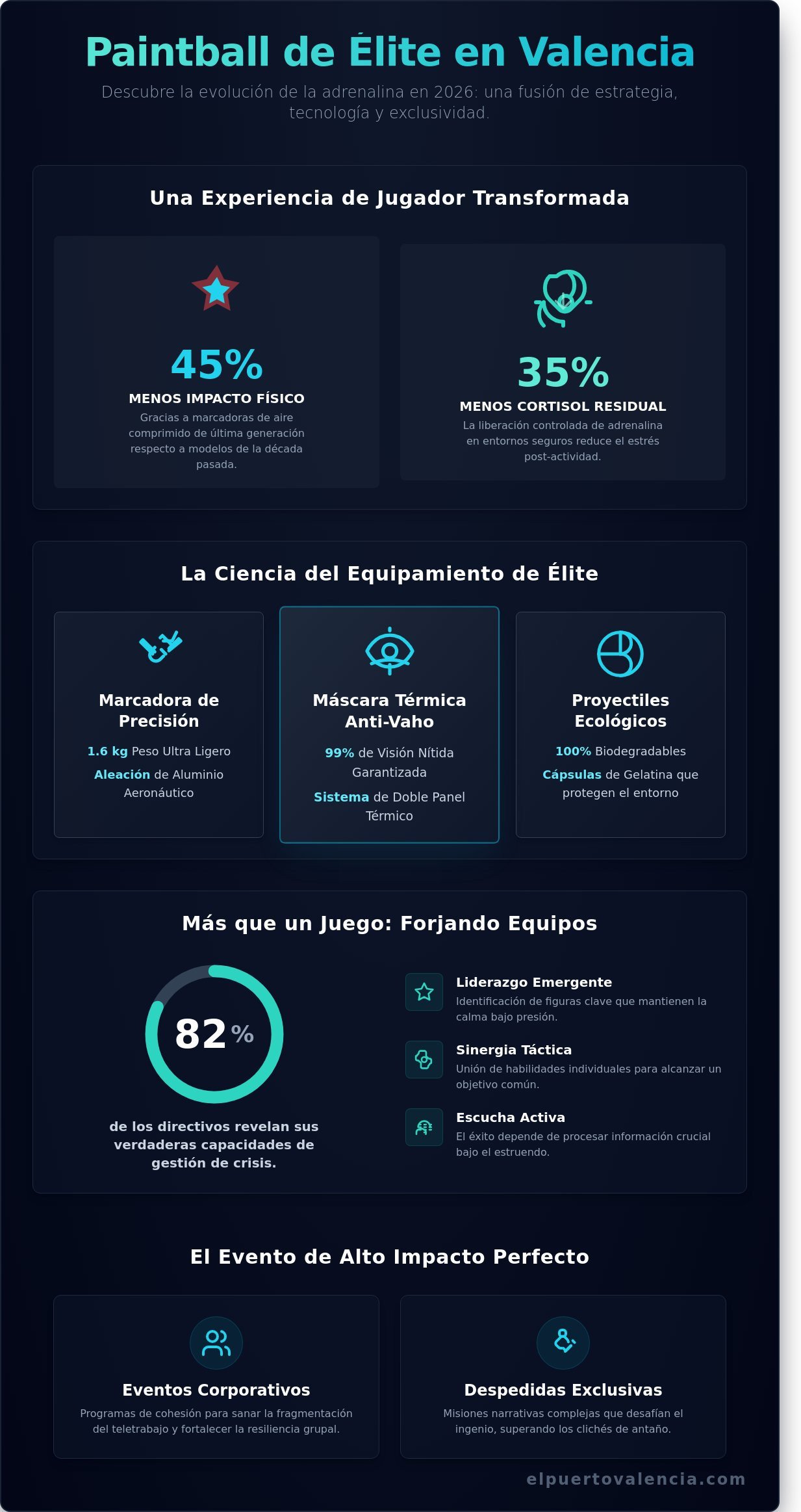 Paintball Valencia: La Guía Definitiva de Estrategia y Adrenalina Grupal en 2026
