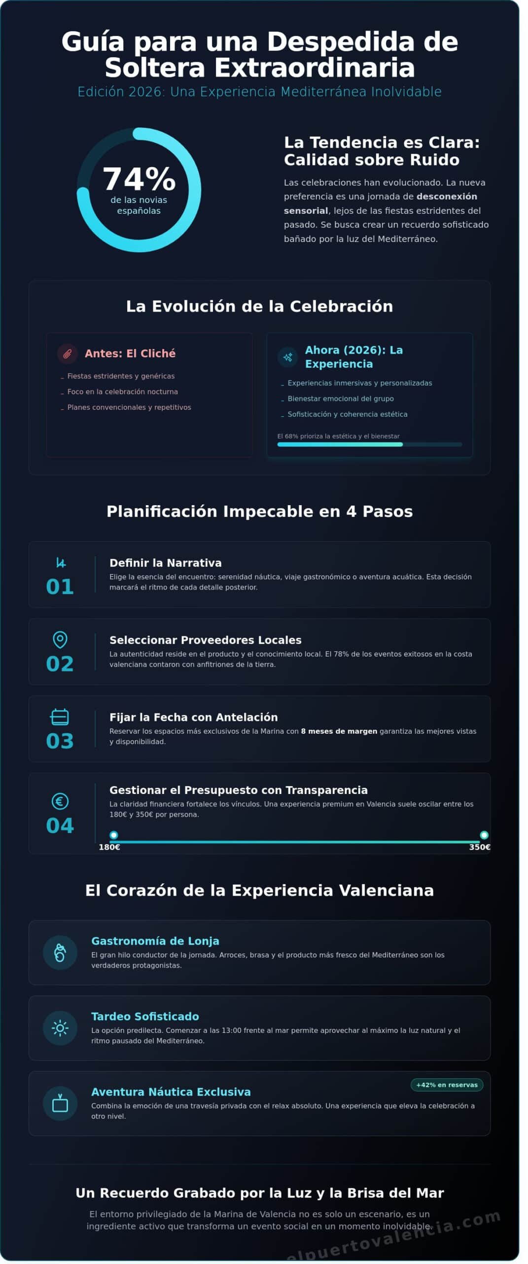 Despedida de Soltera 2026: Guía para una Celebración Mediterránea e Inolvidable