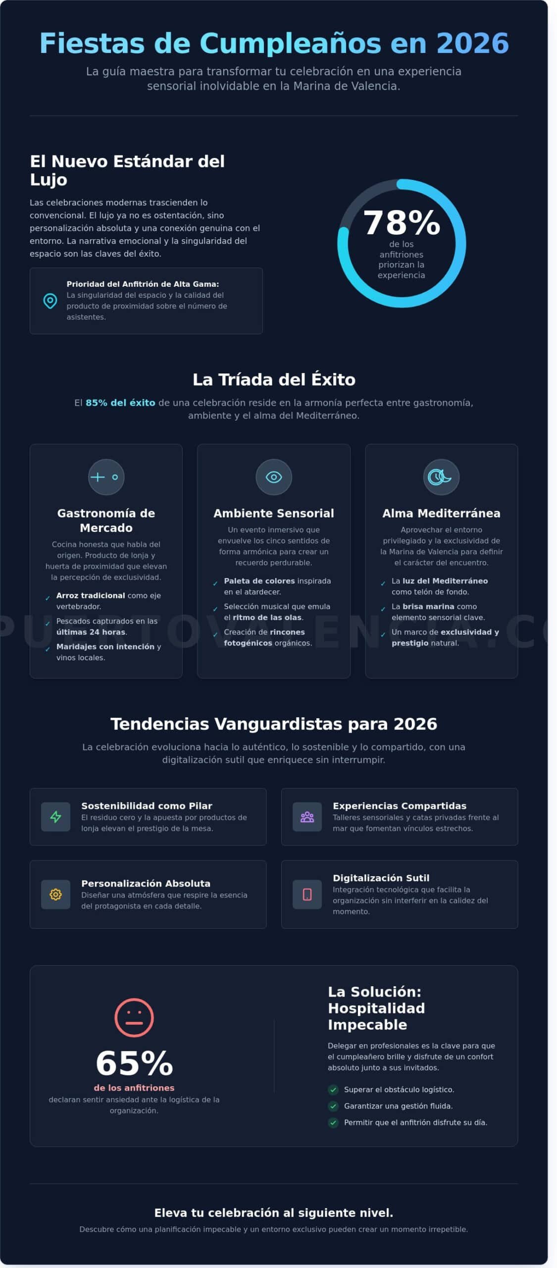 Ideas para Fiestas de Cumpleaños Inolvidables: Guía Maestra de Celebración 2026