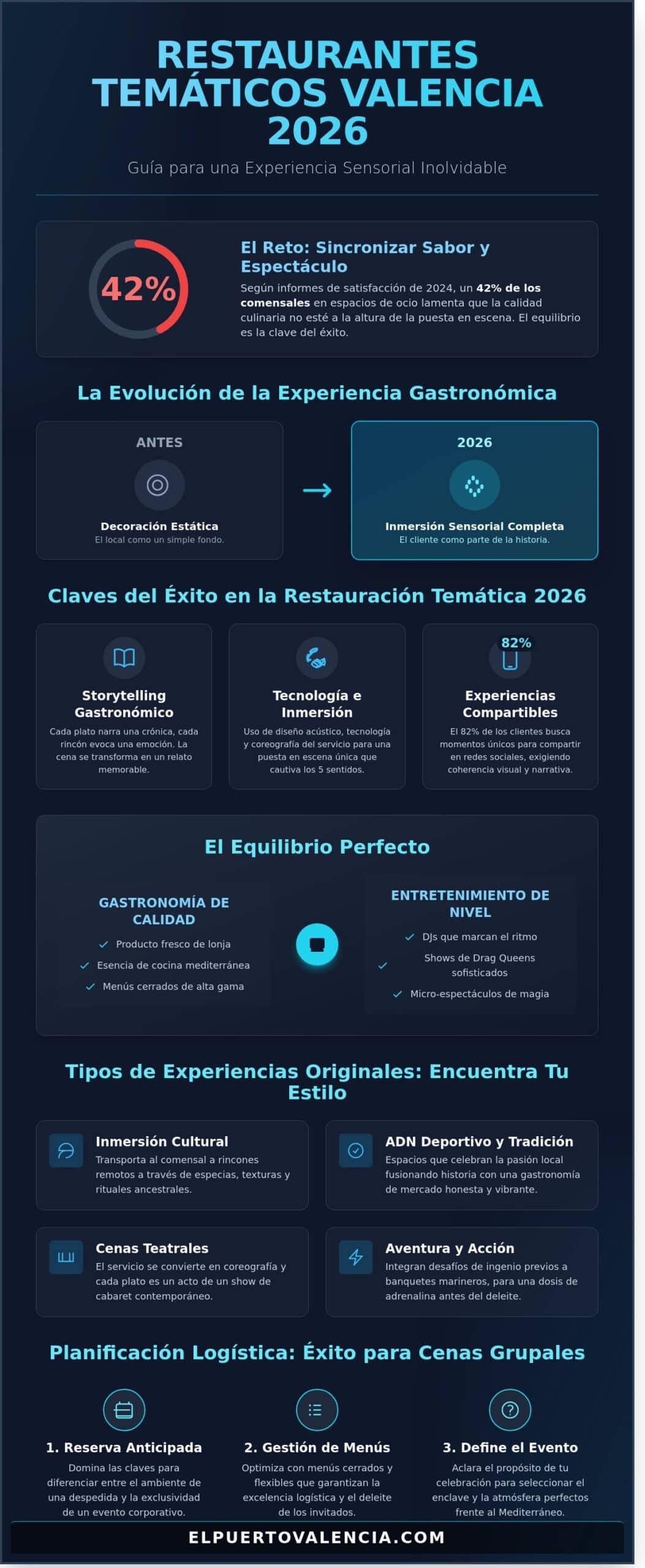 Restaurantes temáticos en Valencia: Guía para cenas originales y espectáculos únicos en 2026