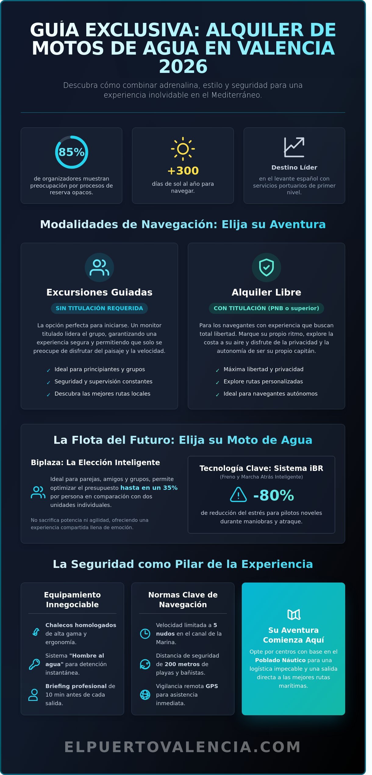 Alquiler de Motos de Agua en Valencia: Guía Exclusiva para Grupos 2026