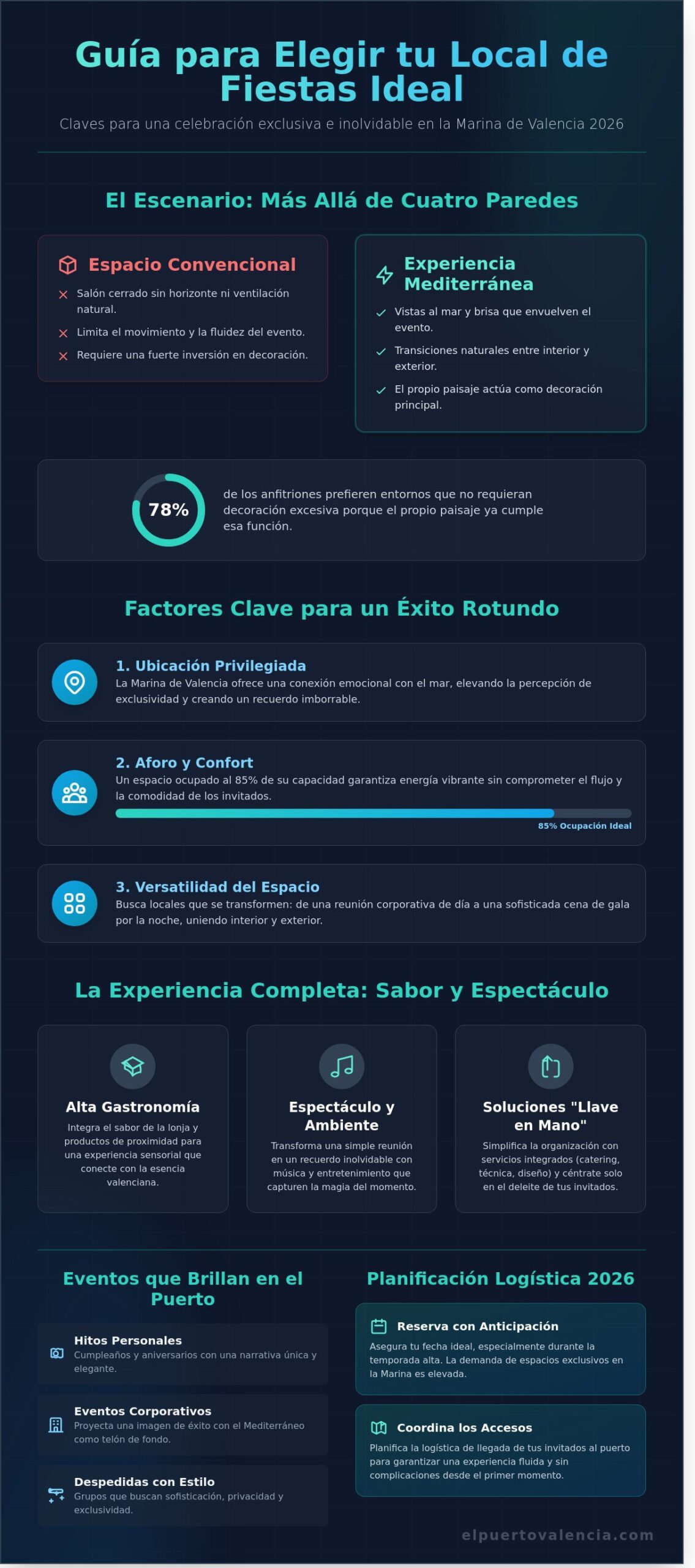 Alquiler de Locales para Fiestas en Valencia: Guía para Eventos Mediterráneos 2026