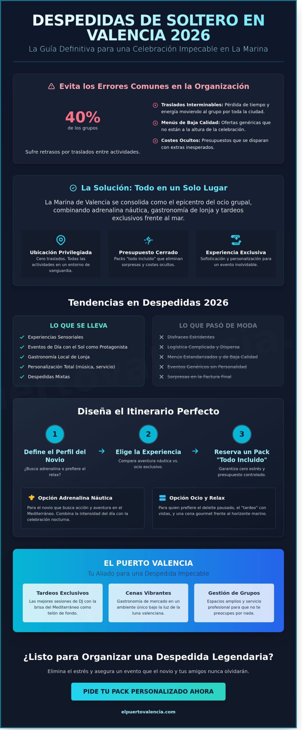 Despedidas de Soltero en Valencia 2026: Guía para una Celebración Mediterránea Exclusiva