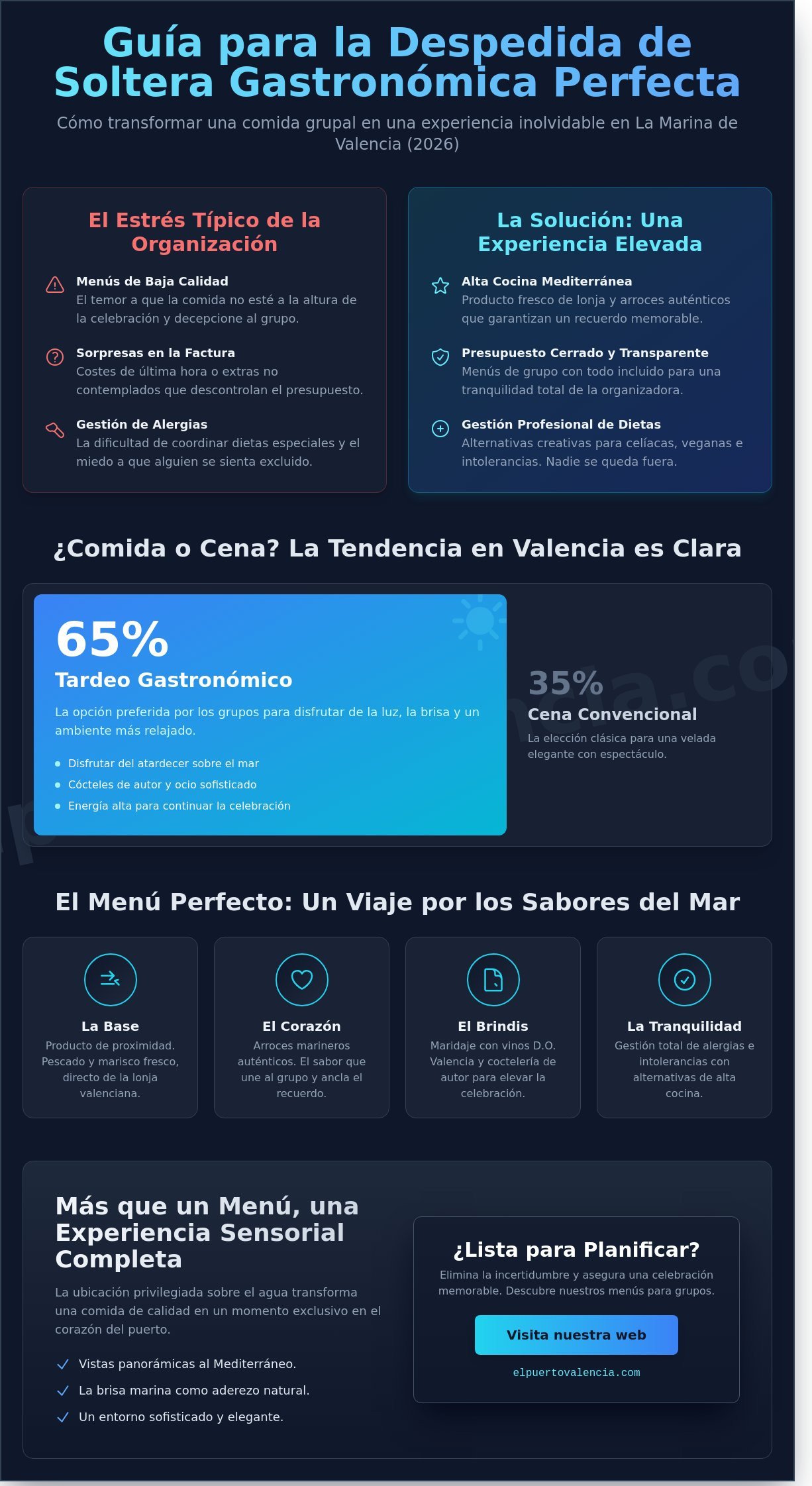 Comida para despedidas de soltera en Valencia: Menús y Experiencias 2026