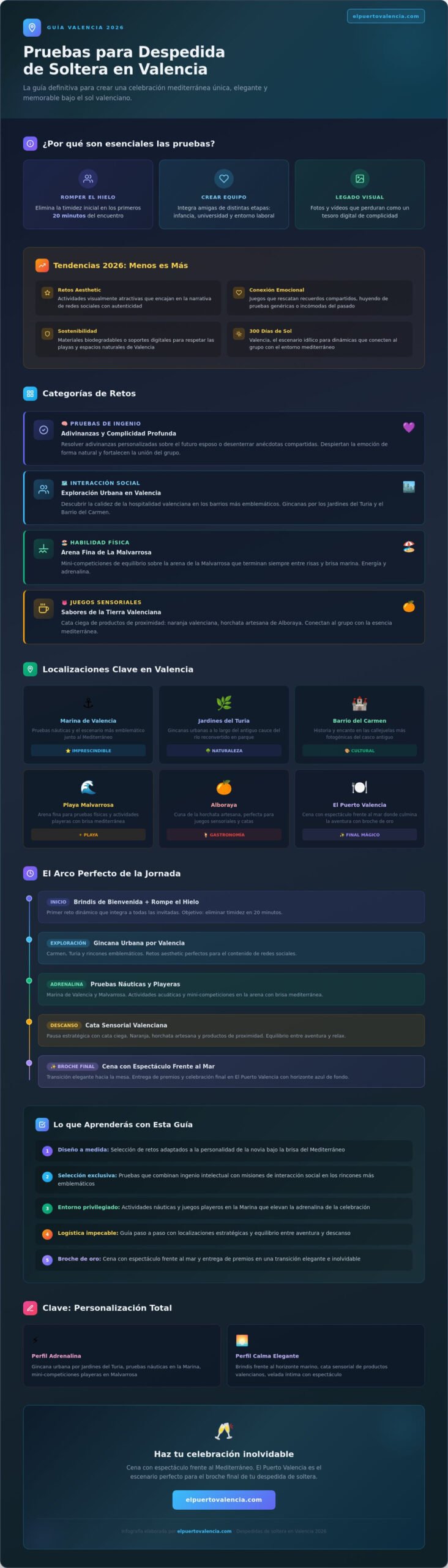 Pruebas para Despedida de Soltera en Valencia 2026: Ideas Originales y Retos Mediterráneos