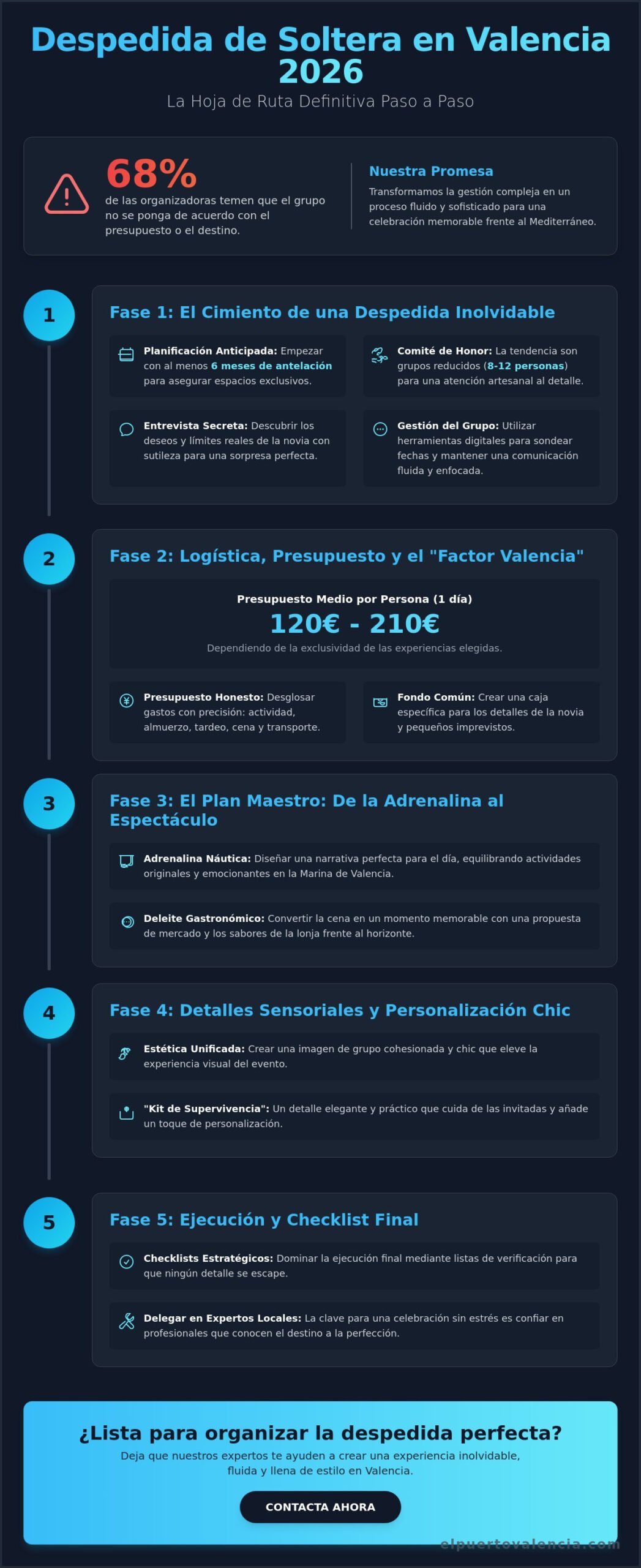 Cómo organizar una despedida de soltera paso a paso en Valencia (Guía 2026)