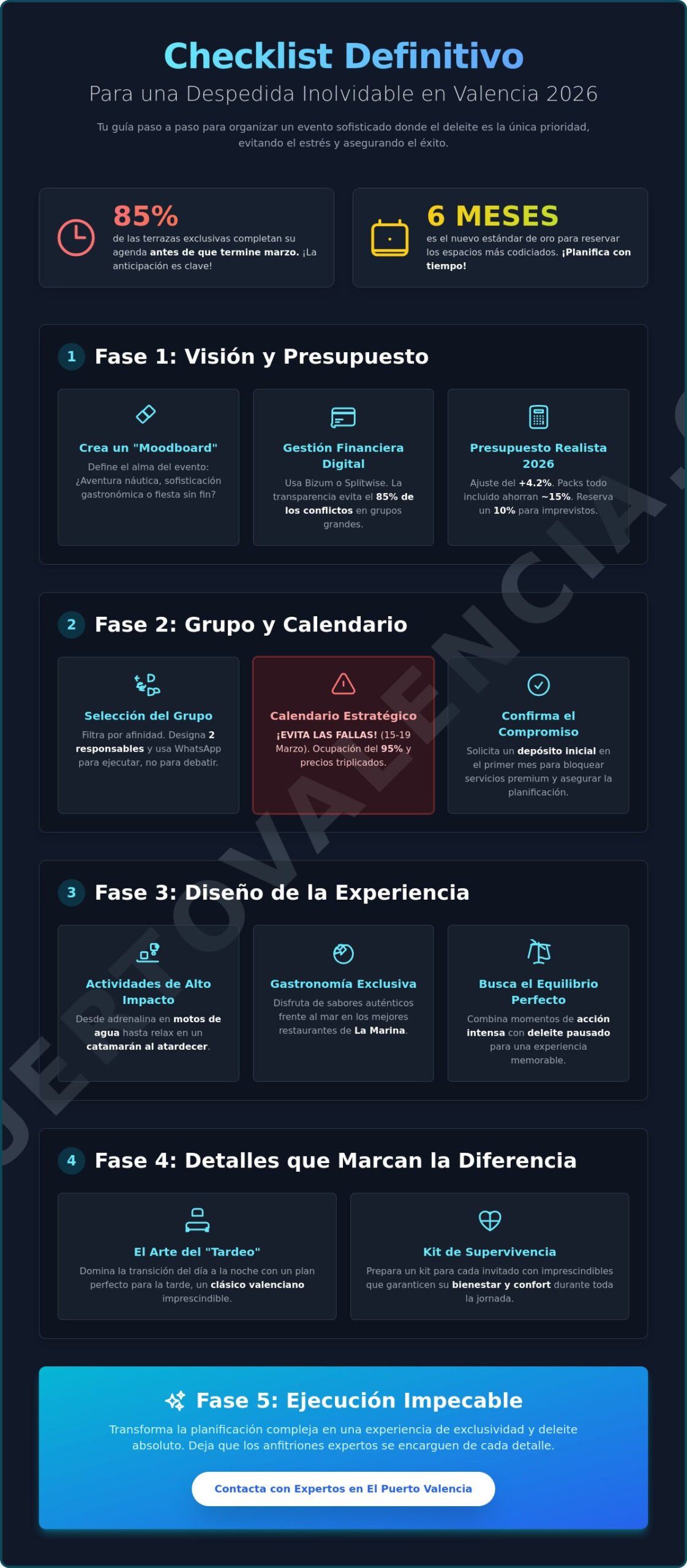 Checklist para organizar una despedida en Valencia: La guía definitiva 2026