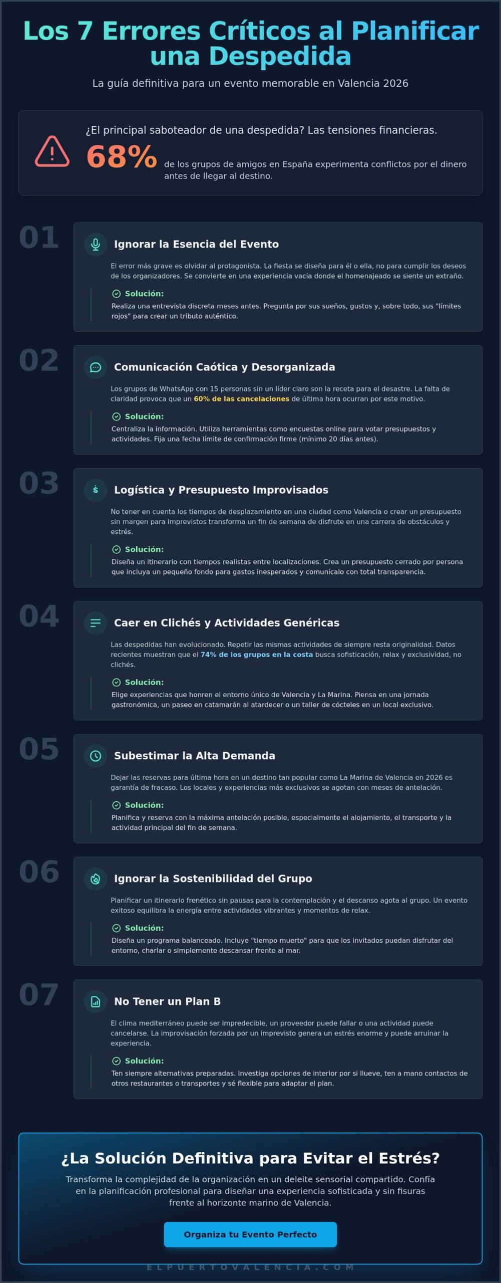 7 Errores Comunes al Planificar una Despedida en Valencia y Cómo Evitarlos (2026)