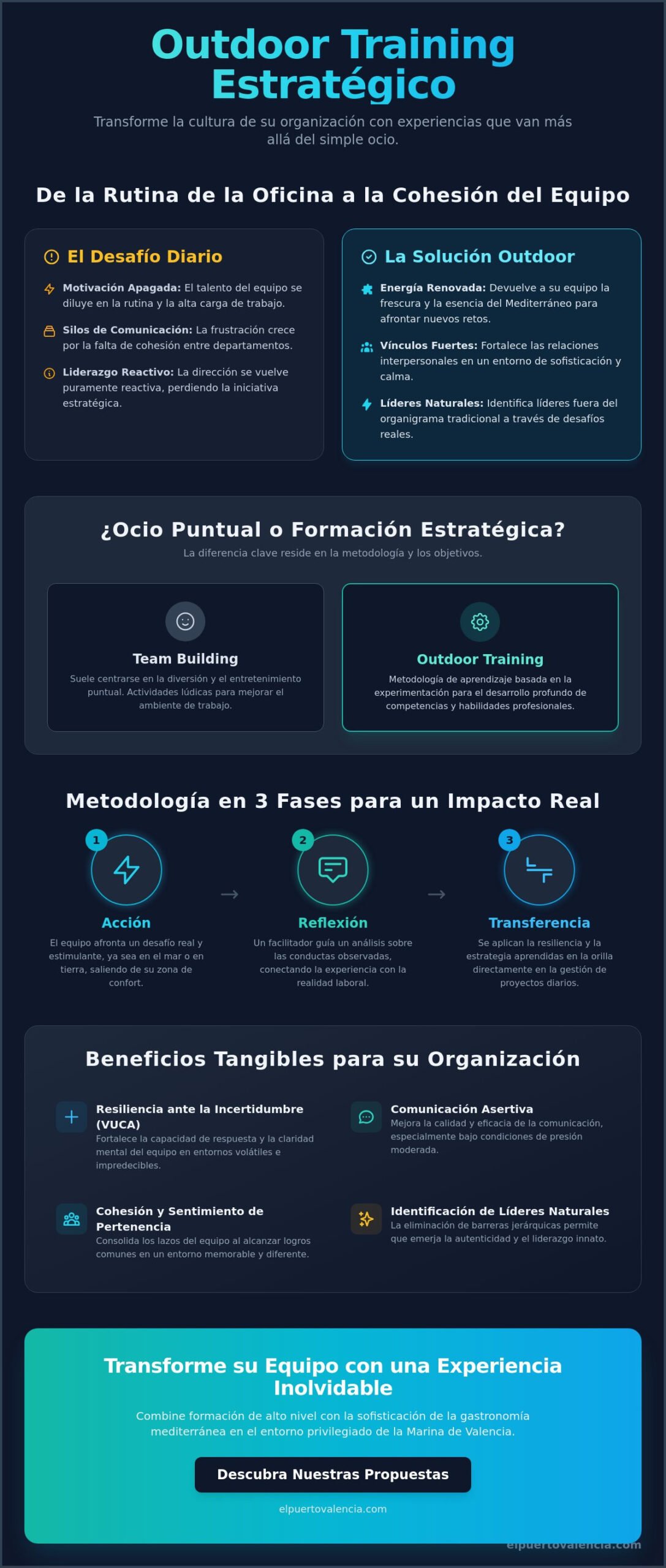 10 Ideas de Outdoor Training para Empresas: Potencia tu Equipo en el Mediterráneo