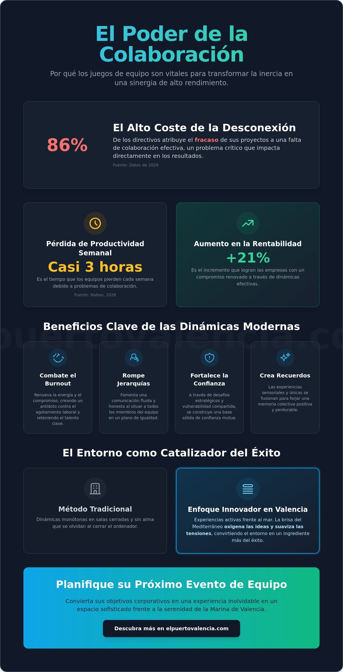 Juegos para fomentar el trabajo en equipo: Dinámicas que transforman grupos en 2026