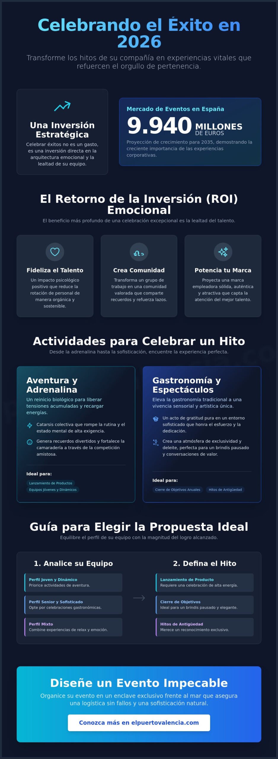 Actividades para celebrar éxitos en la empresa: Ideas memorables para 2026
