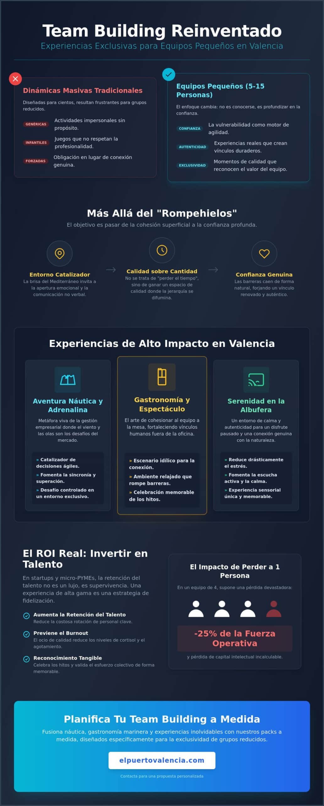 Team Building para Equipos Pequeños: Ideas Exclusivas y Experiencias en Valencia 2026