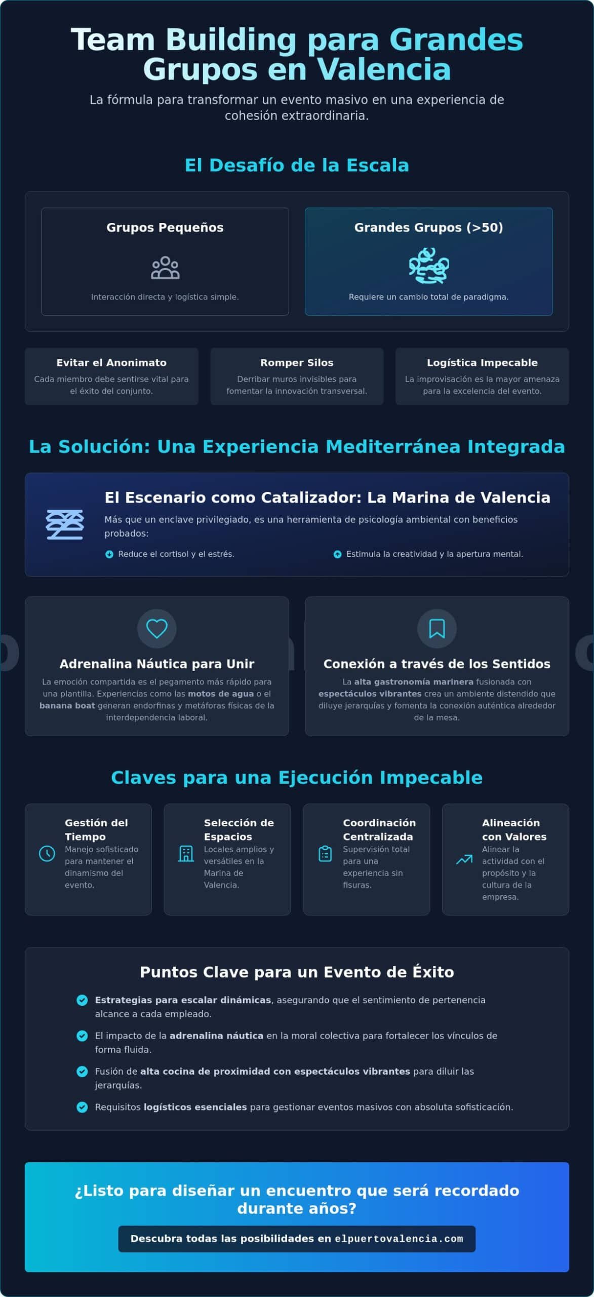 Team Building para Grandes Grupos en Valencia: Ideas y Estrategias 2026