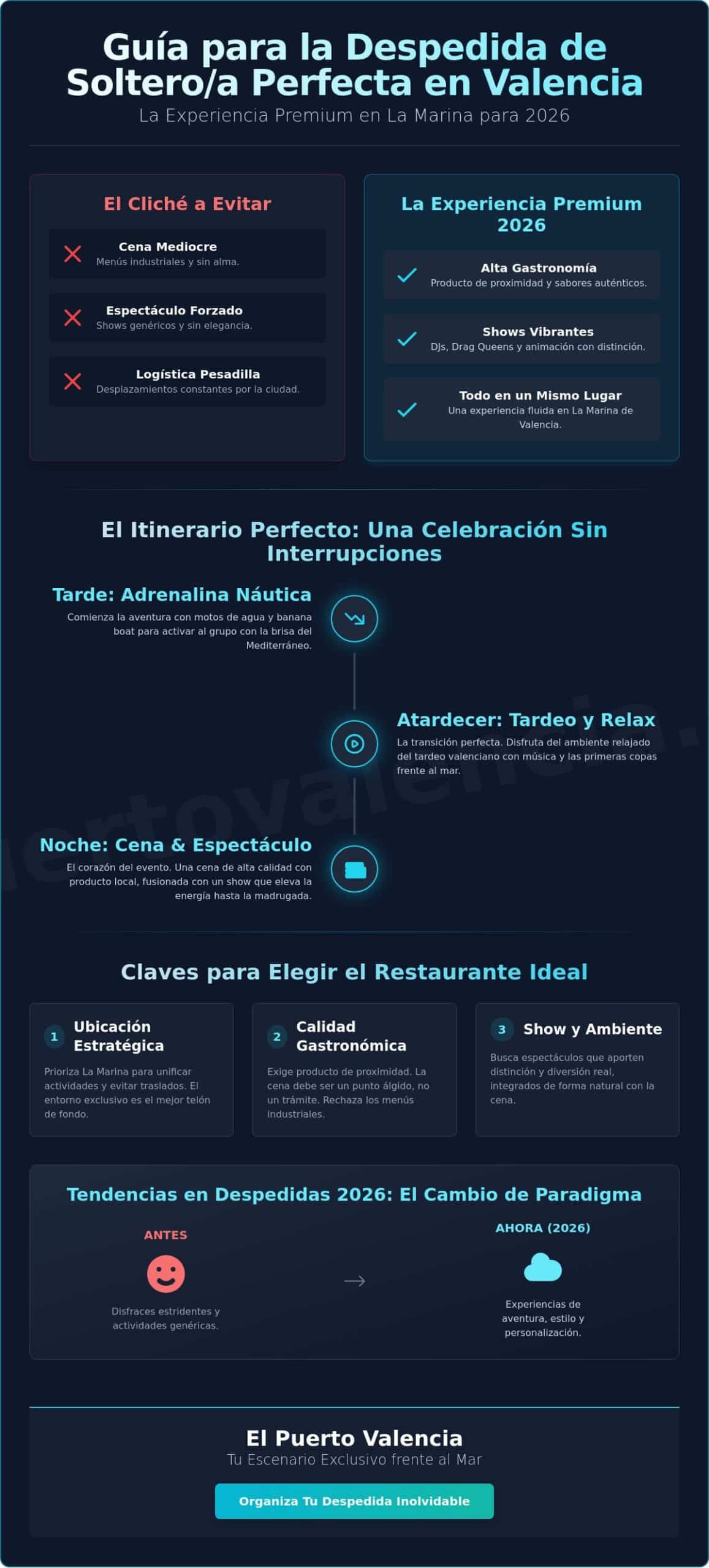 Restaurante para Despedidas en Valencia 2026: La Guía de Ocio en La Marina
