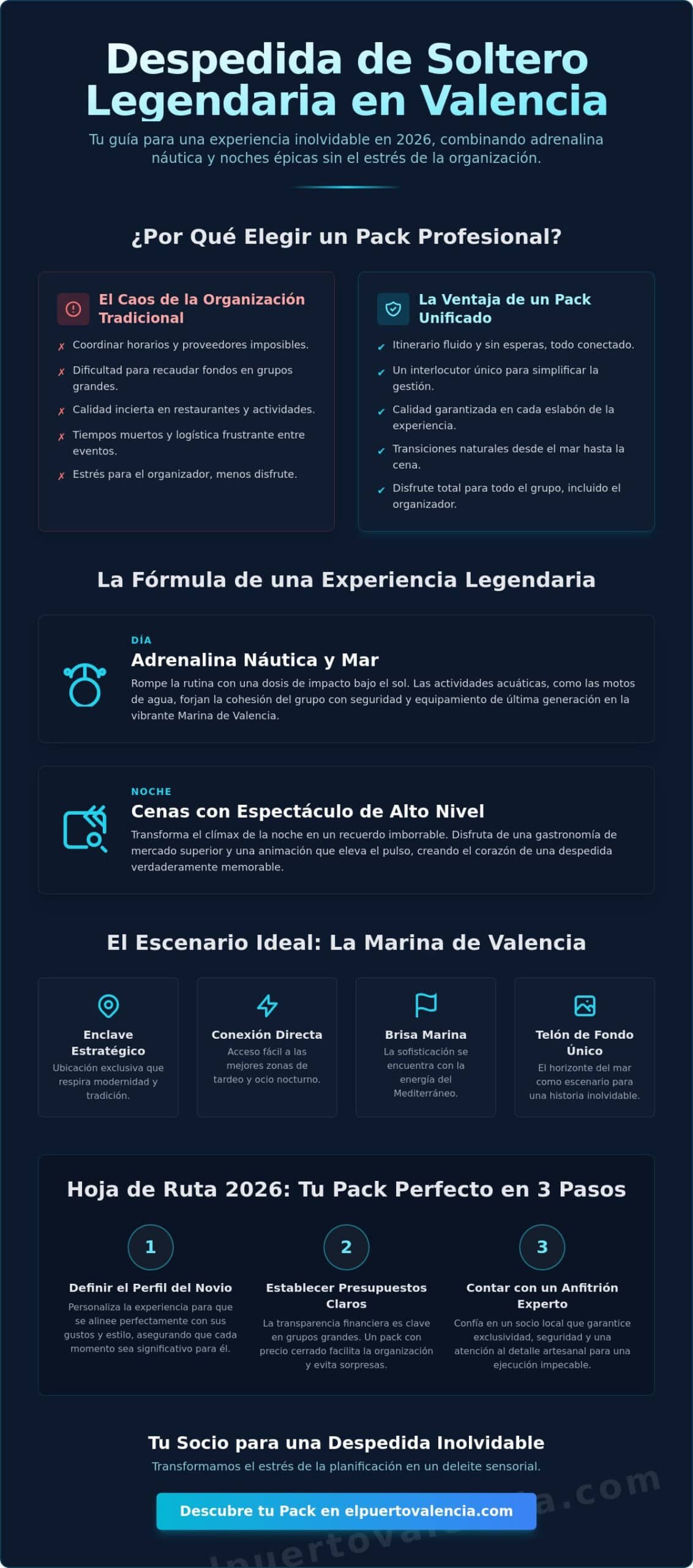 Packs para Despedidas de Soltero en Valencia 2026: Guía de Experiencias Todo Incluido